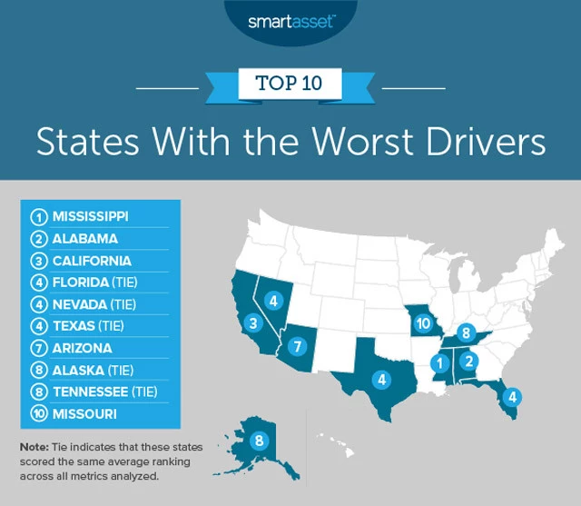 New Study Reveals Which States Have The Worst Drivers