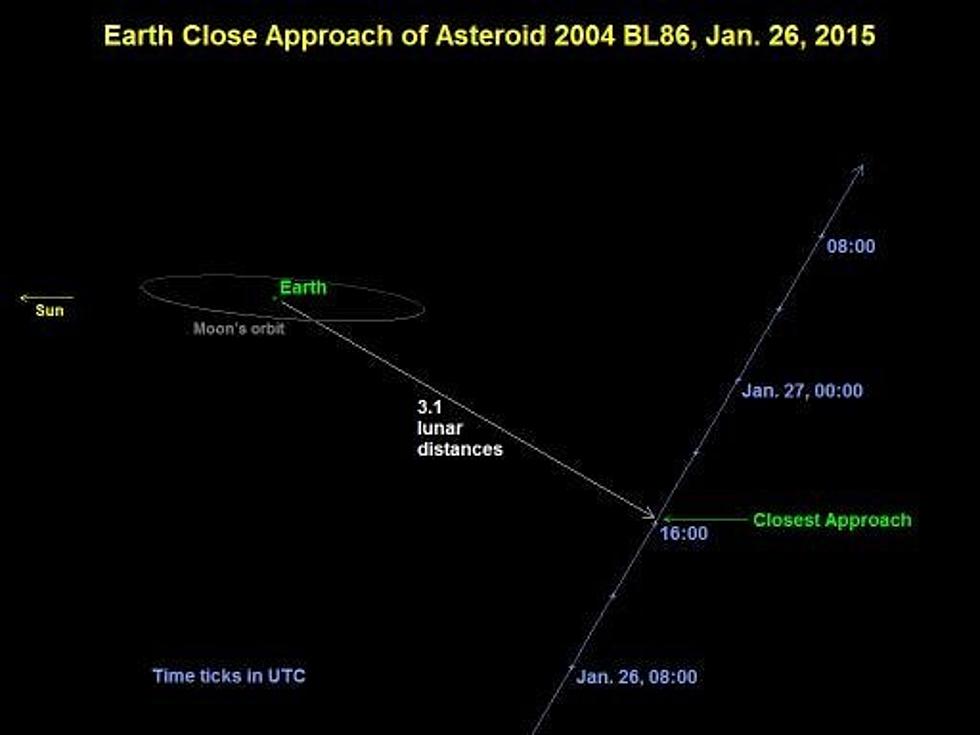 Huge Asteroid ‘2004 BL86′ Expected To Pass Near Earth TODAY