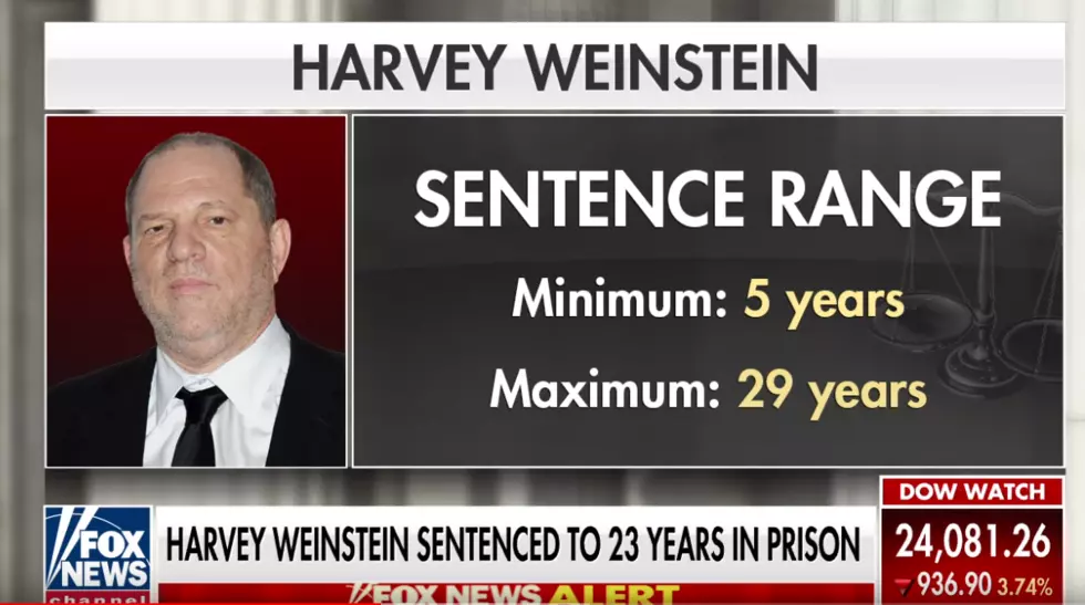Weinstein Sentenced to 23 Years for Sexual Assaults