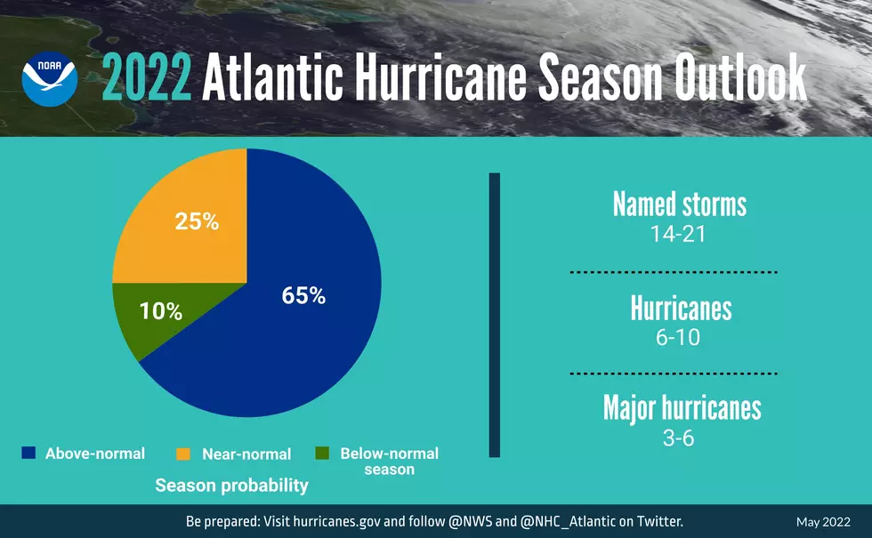 NOAA Official Prediction for Atlantic Hurricane Season for 2022