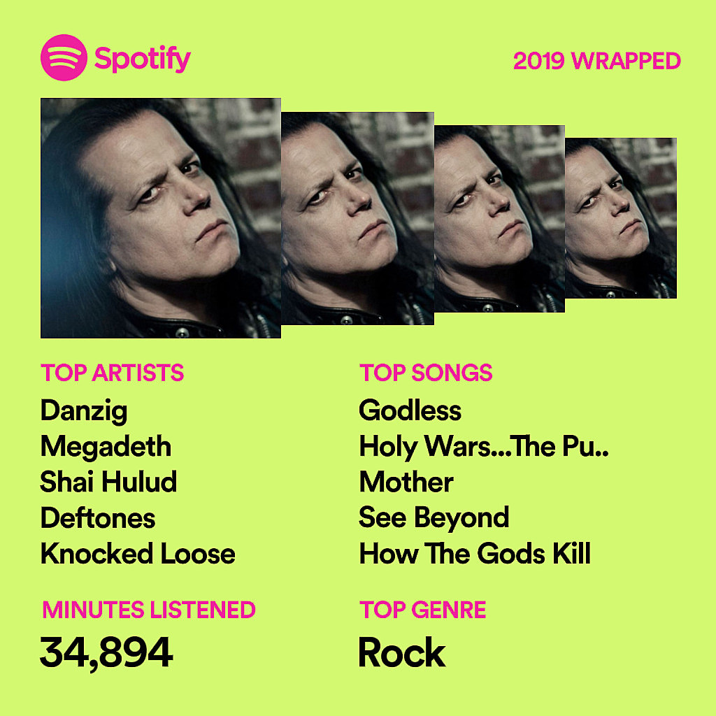 top spotify artists current