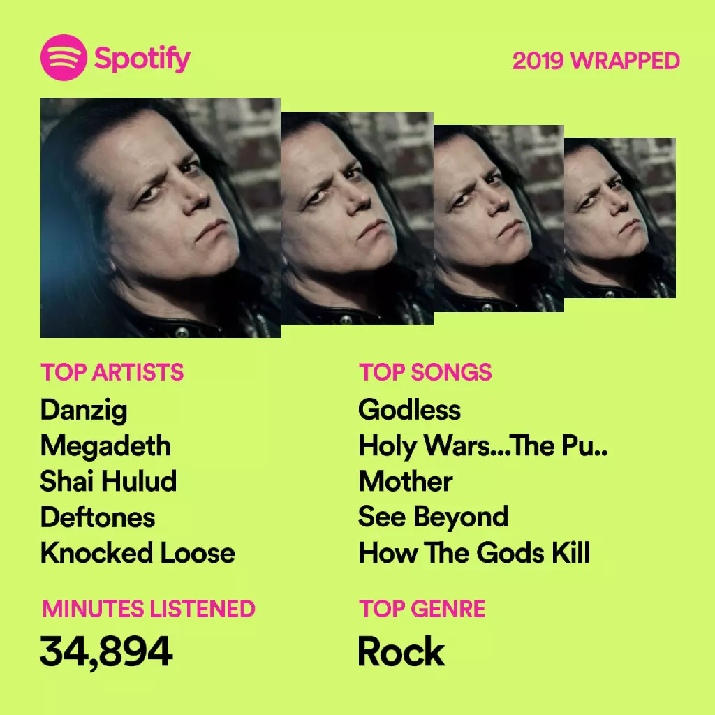 Spotify Wrapped: Find Out Your Top Artists + Songs for 2019