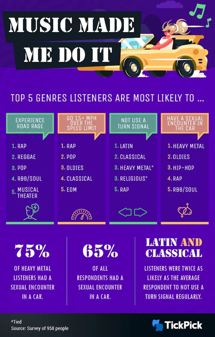 Heavy Metal Fans Most Likely to Have a Sexual Encounter in a Car