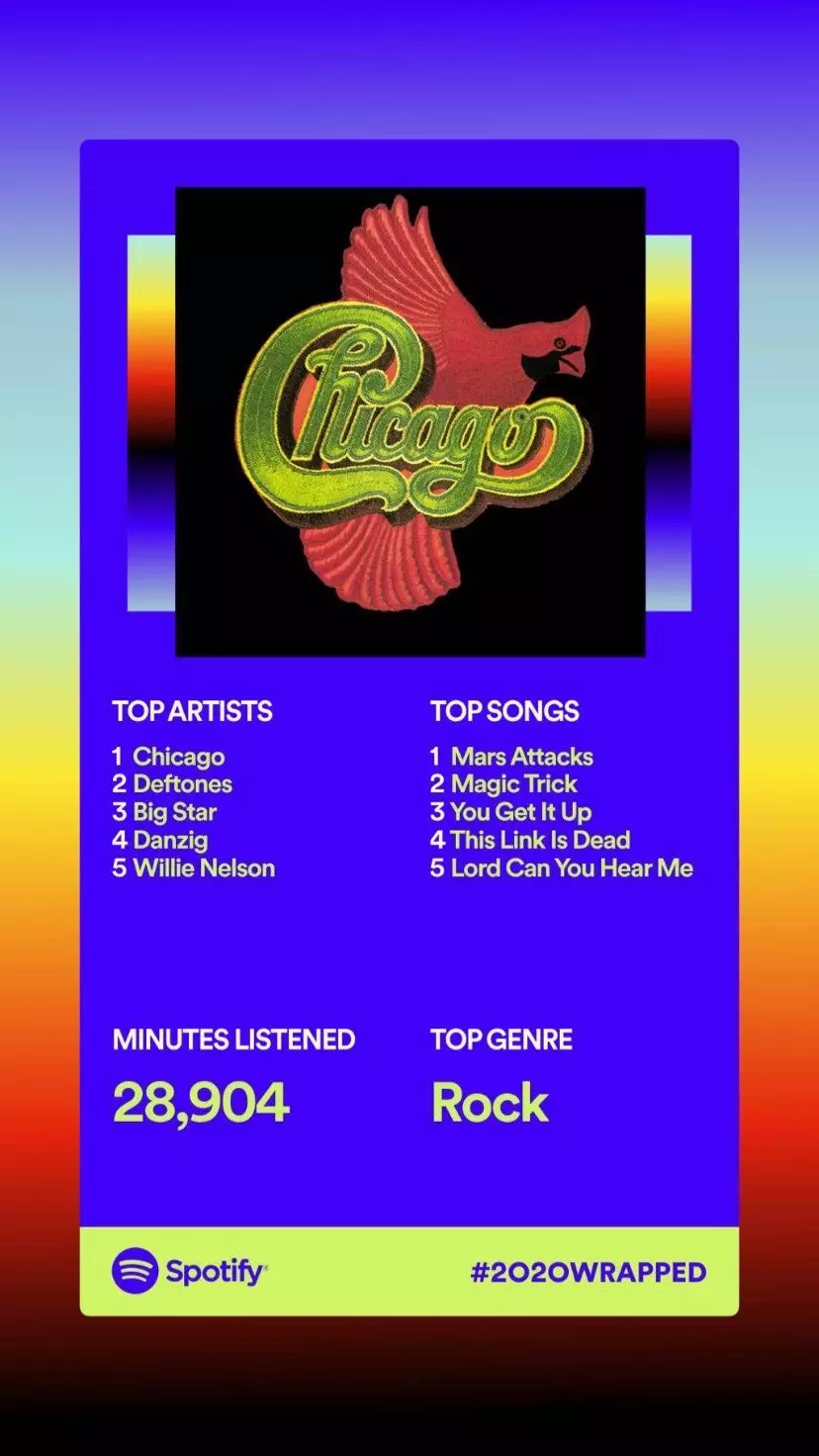 Spotify Wrapped How To See Your Year S Listening Stats