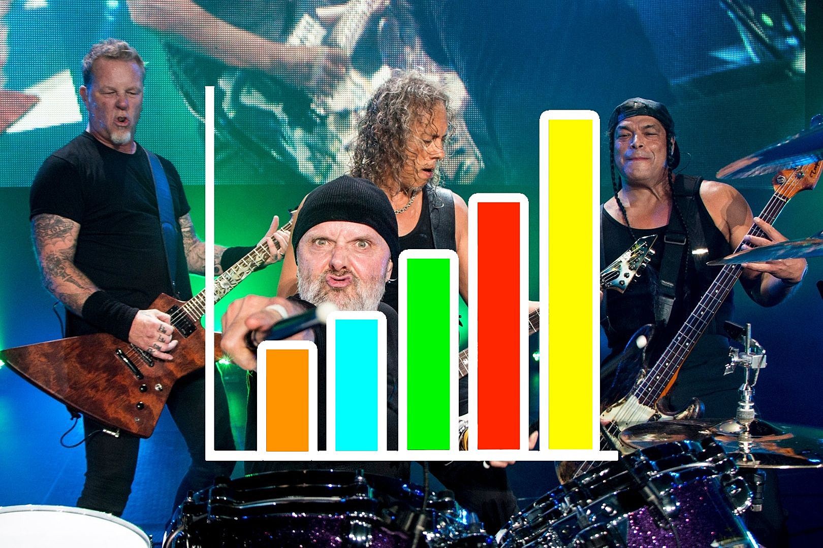 Metallica Have Battled Only 2 Others for Most Searched Metal Band