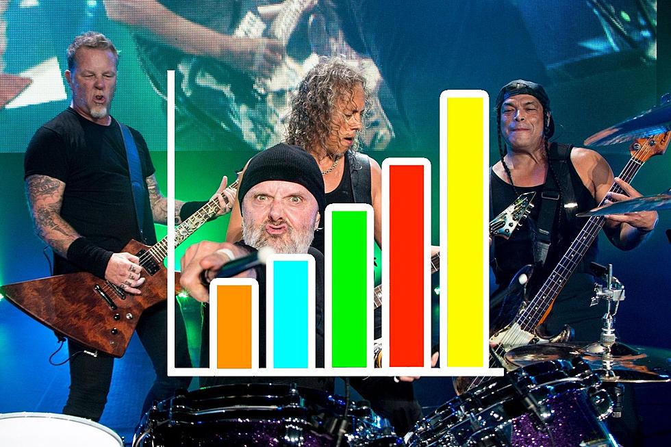 Metallica Have Battled Only 2 Others for Most Searched Metal Band