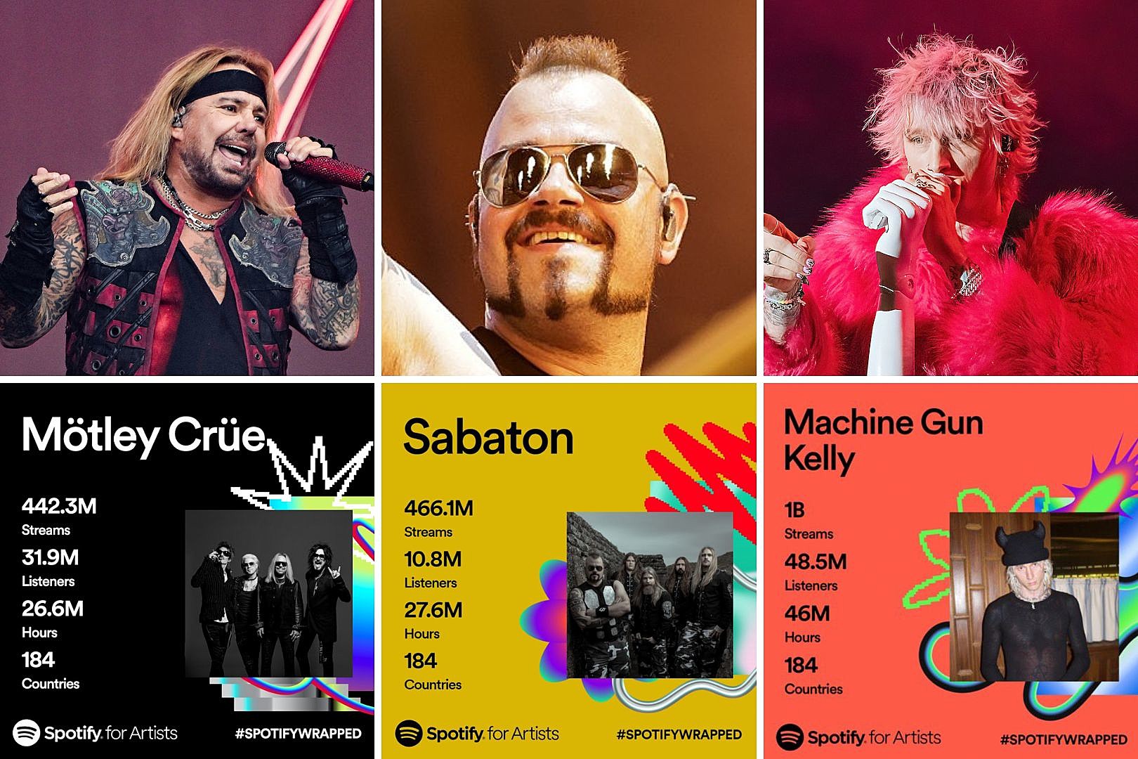 See the 2023 Spotify Wrapped for Over 50 Rock + Metal Acts