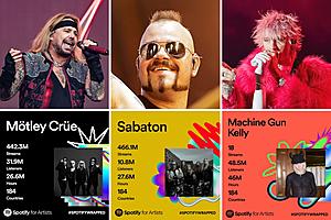 See the 2023 Spotify Wrapped for Over 50 of Your Favorite Rock...