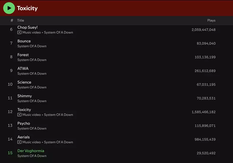 system of a down toxicity track list on spotify
