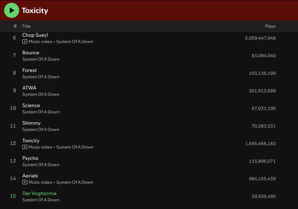 system of a down toxicity track list on spotify