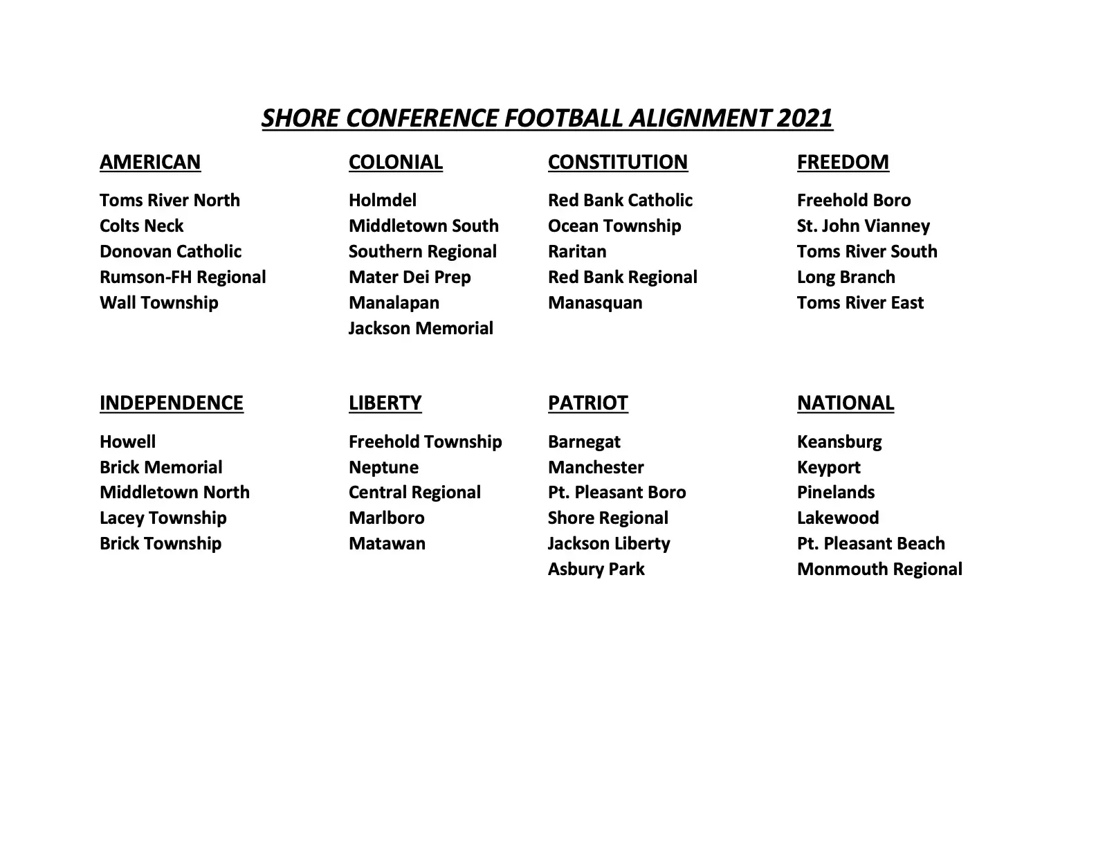 Shore Conference Football 2021 Division Alignment