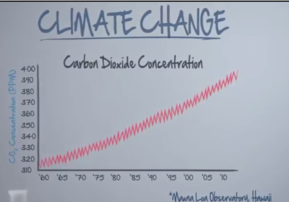 Congressman Rush Holt Claims ‘Millions Will Die’ Due to Climate Change – Do You Buy it? [POLL/VIDEO]