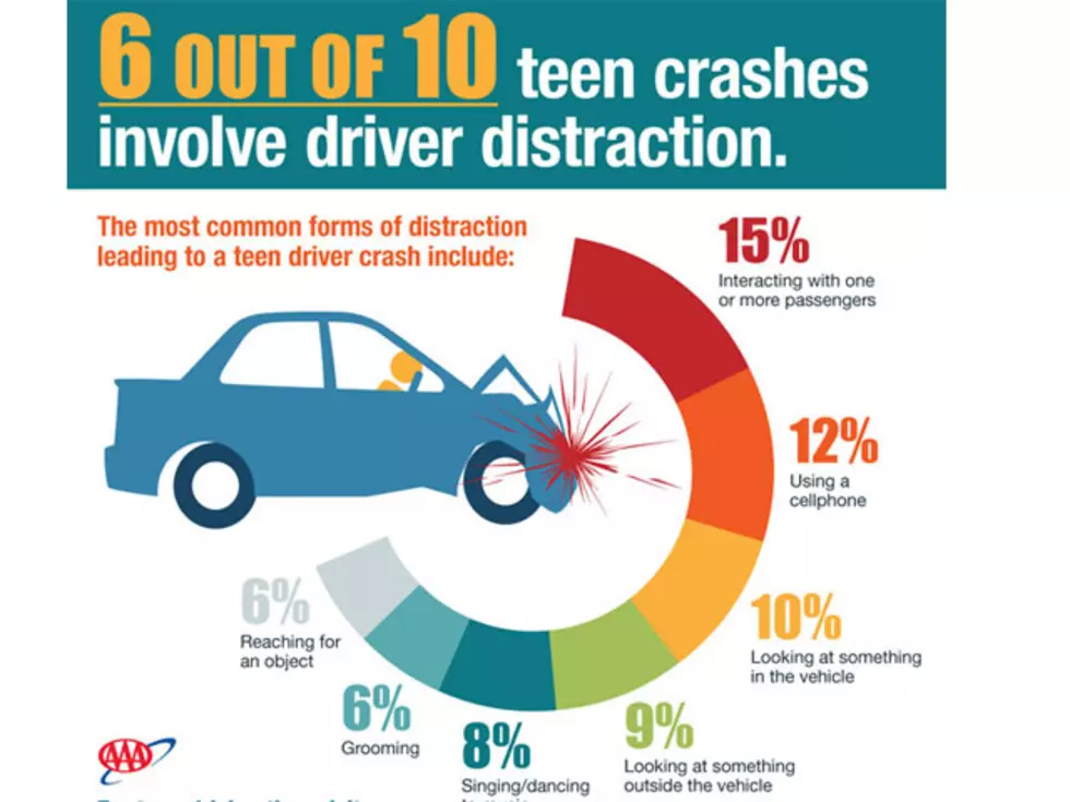 Watch the video and worry &#8211; see what distracts teens behind the wheel