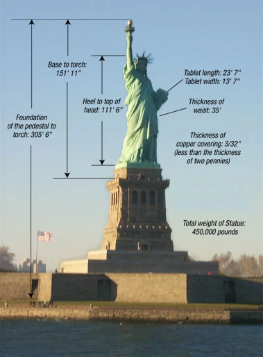 the statue of liberty in new jersey