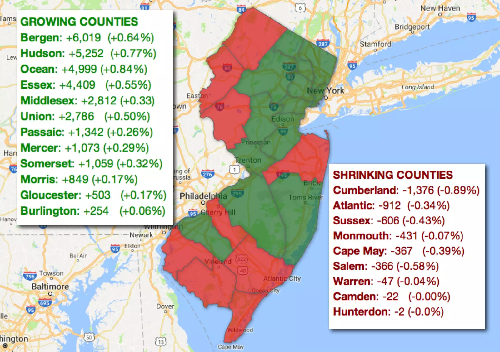 The NJ counties people are fleeing and moving to in droves