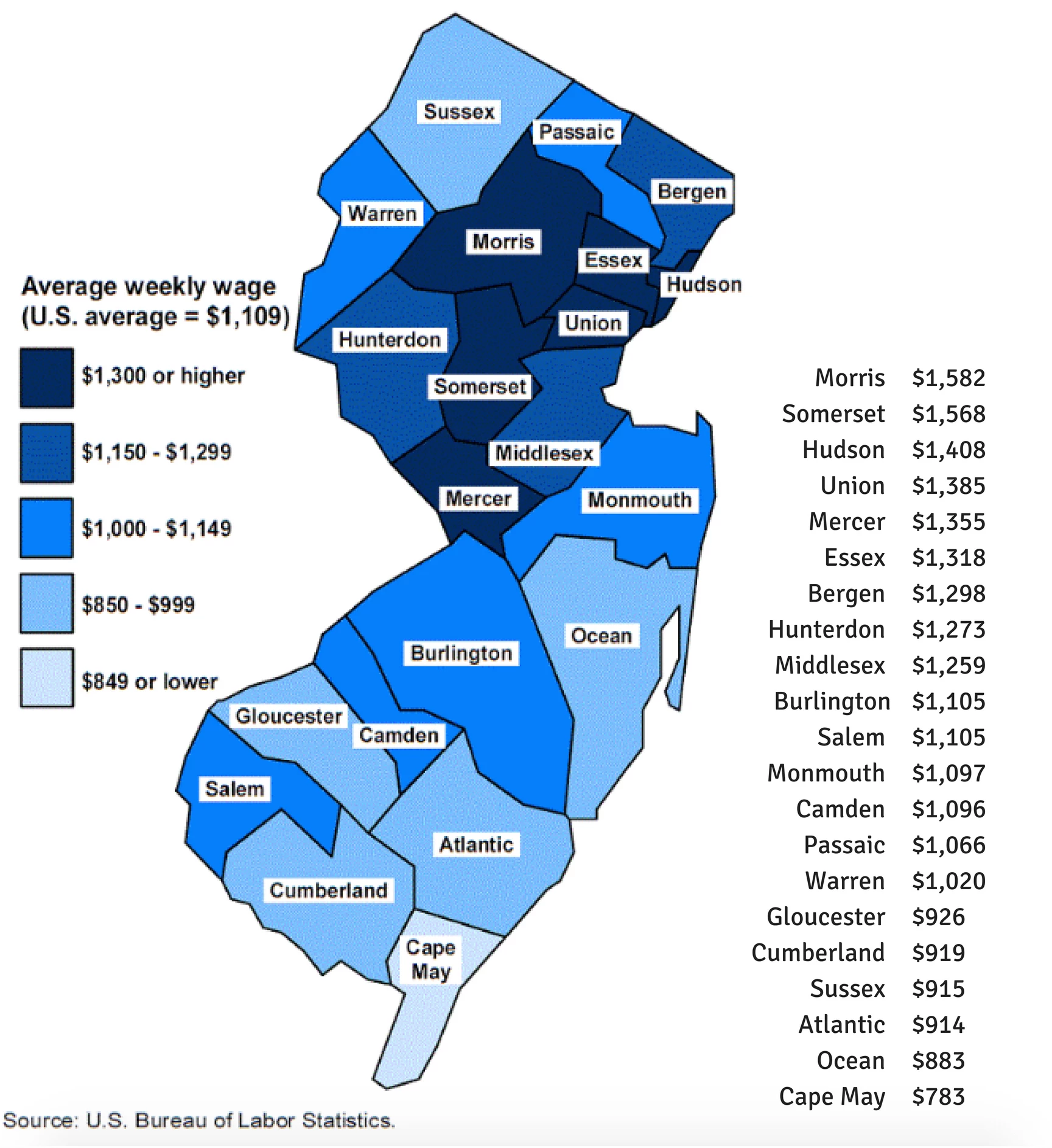 North Jersey vs. South Jersey: Where do jobs pay more?