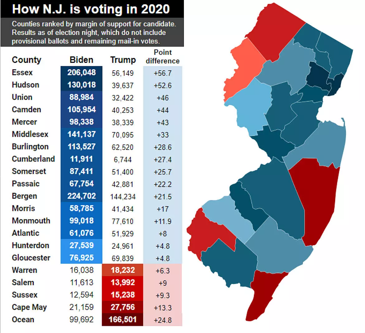 NJ wasn't always a blue state