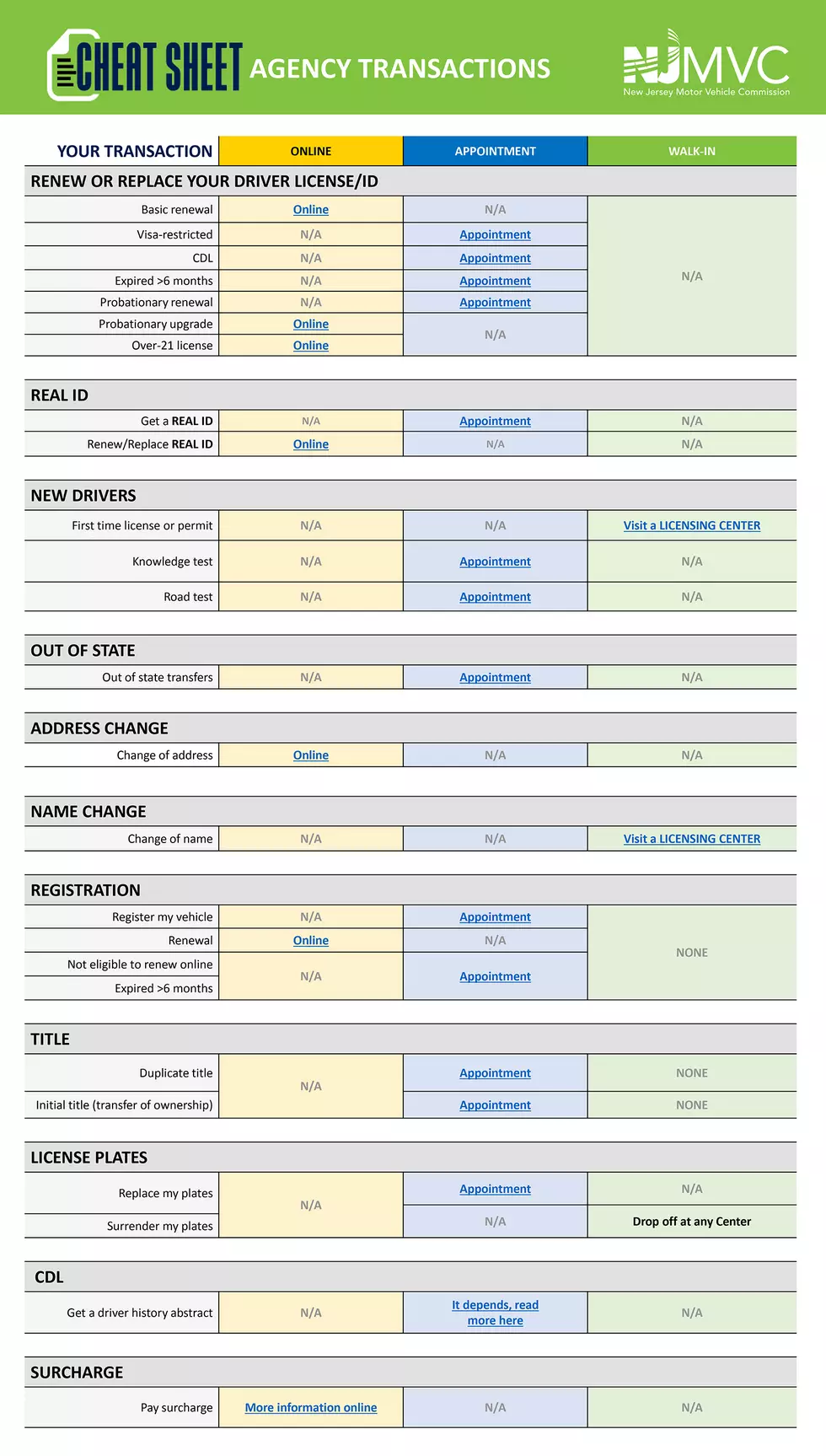 NJ MVC Cheatsheet