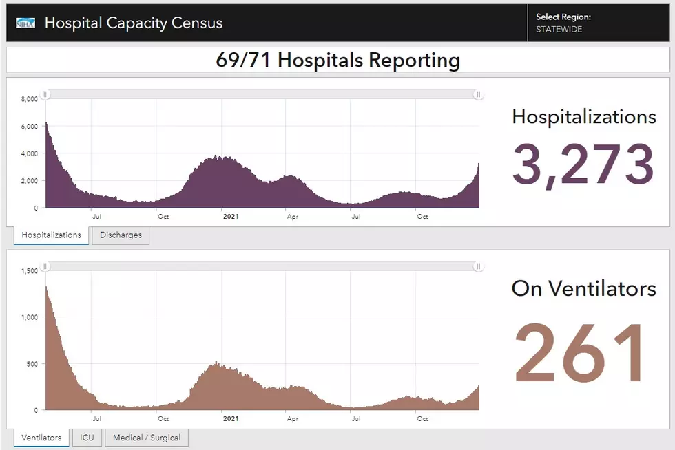 Wednesday Hospitalizations