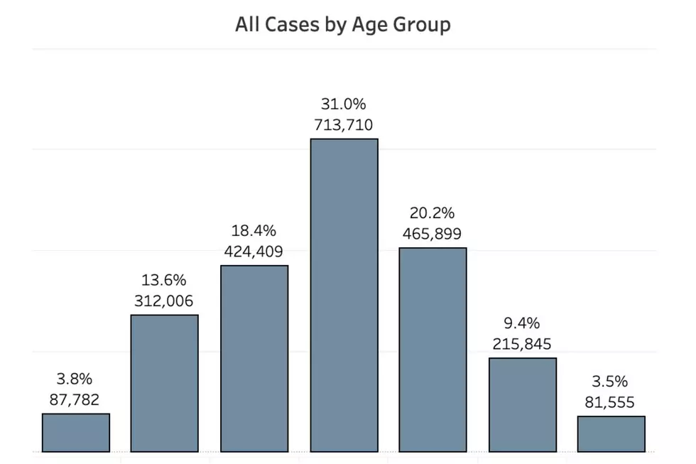 COVID confirmed cases April 2020 - Sept 2022 by age (NJDOH)