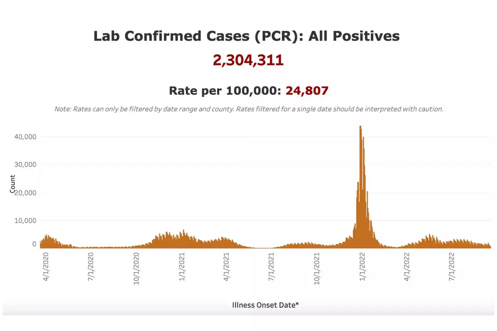 COVID confirmed cases April 2020 to Sept 2022 (NJDOH)