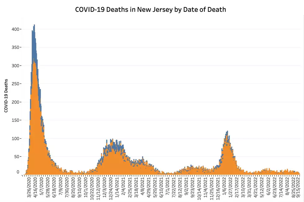 COVID deaths 2020 - Sept 2022 (NJDOH)