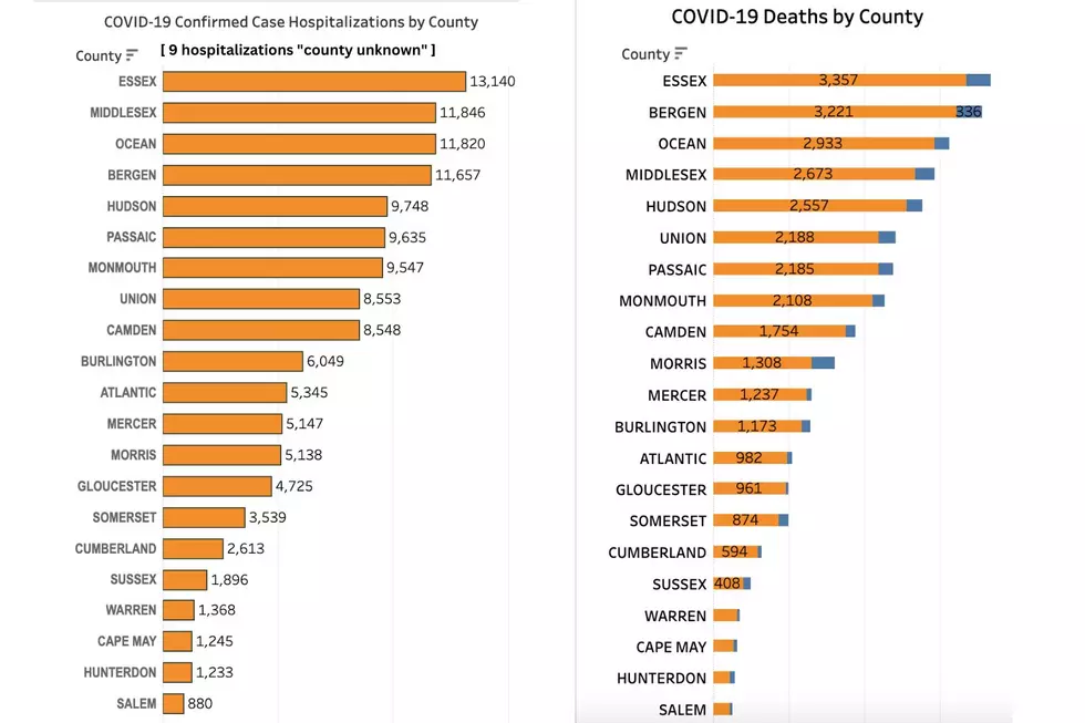 COVID hospitalizations and deaths by county (NJDOH)