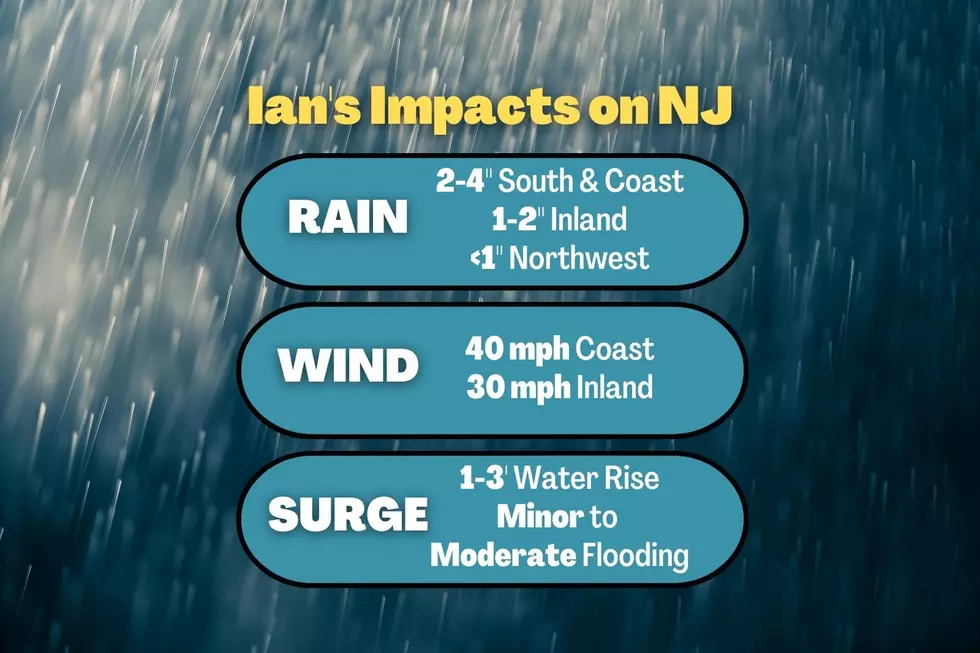 How Ian will impact NJ this weekend: Rain, wind, surge timeline
