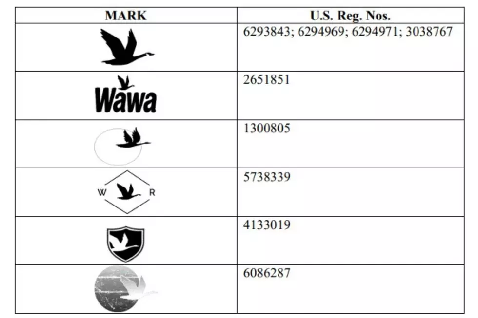 Trademarked Wawa logos