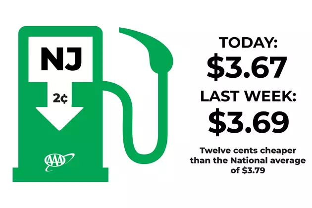 NJ gas prices down 2 cents in a week, 12 cents below U.S. average