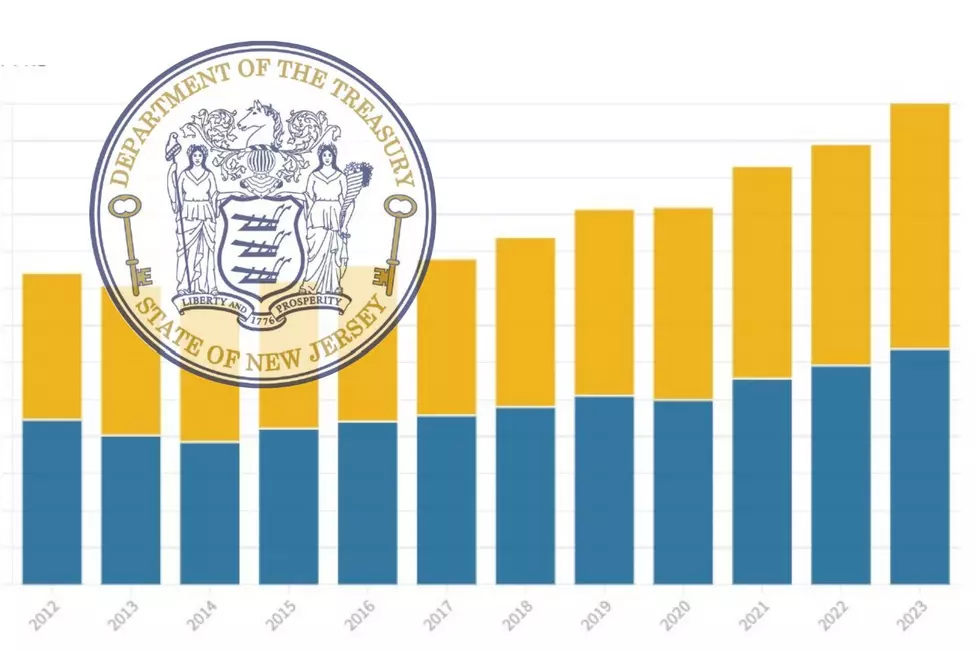 Are your property taxes going up? NJ pension costs rise 9%