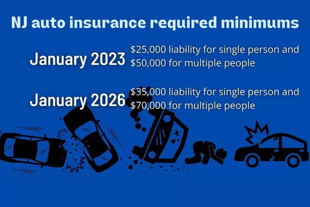 Why will over 1M NJ drivers pay more for auto insurance in 2023?