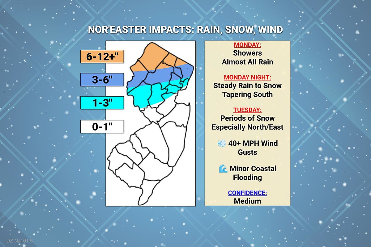 NJ weather: Cool and quiet for now, watching potent coastal storm