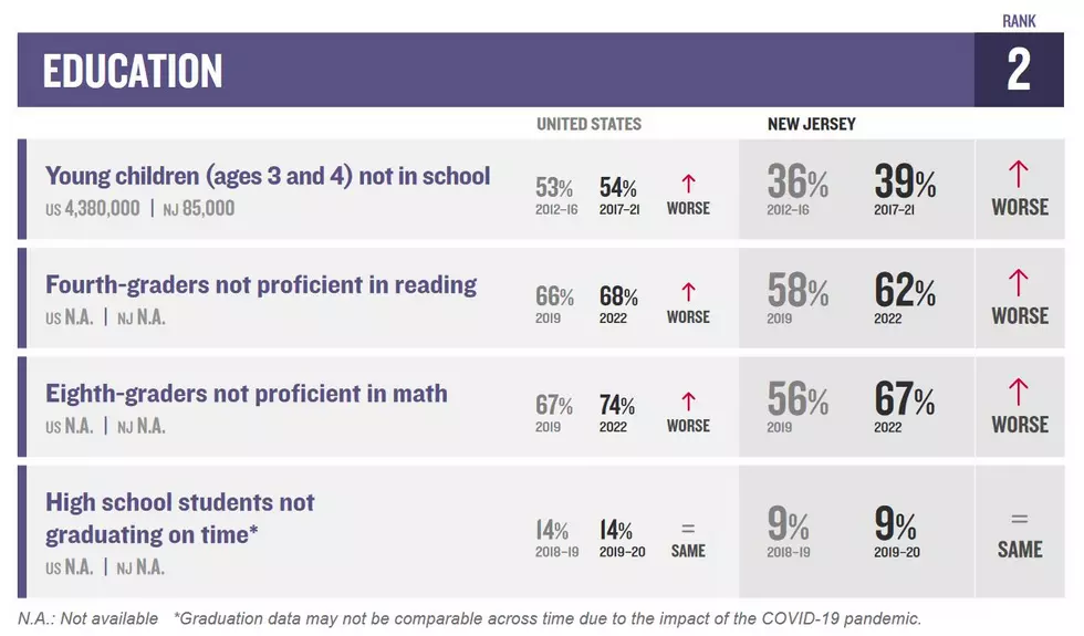 Kids Count Data Book, Annie E. Casey Foundation
