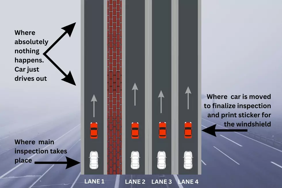 MVC inspection layout - Current