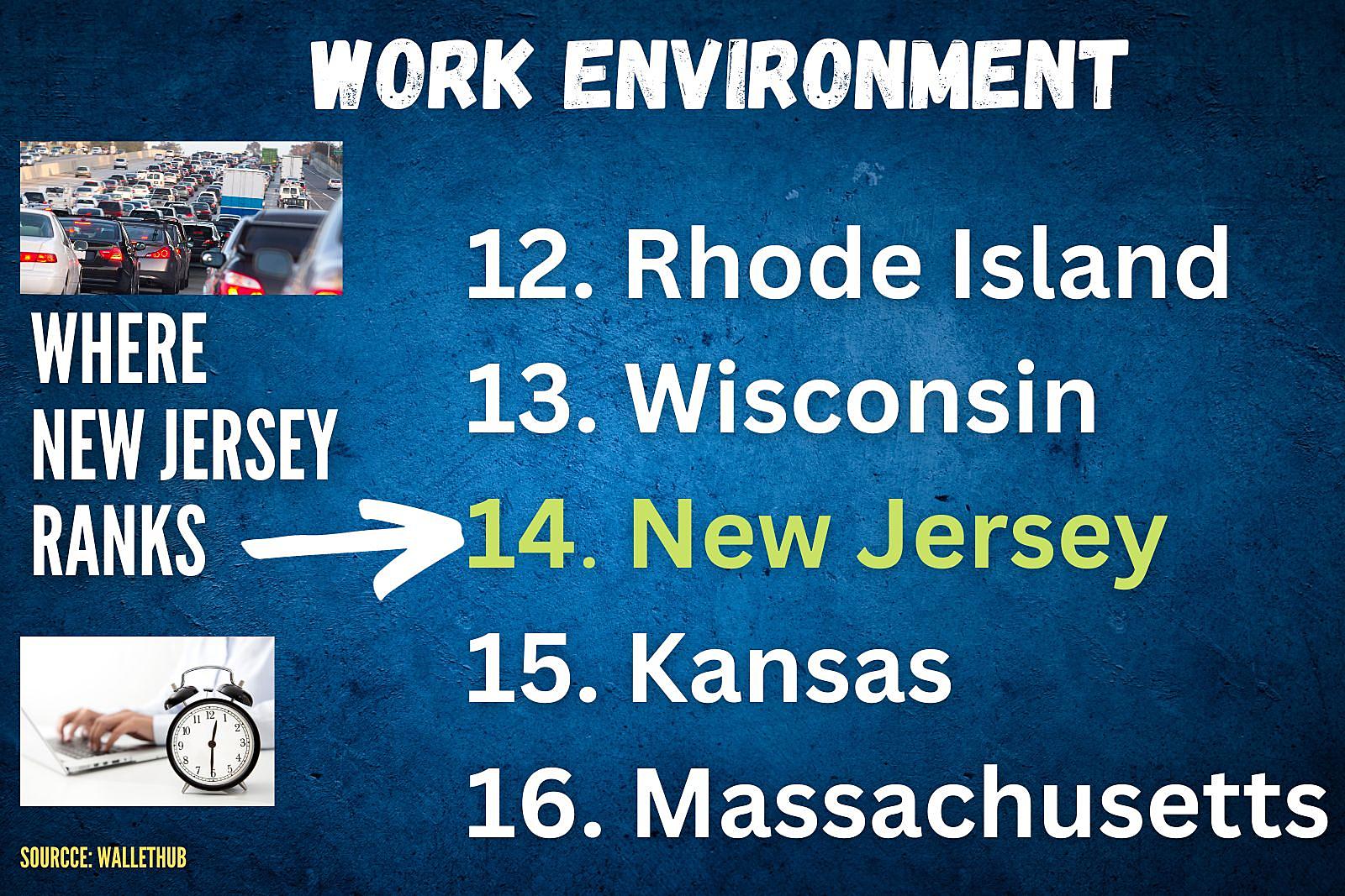 WalletHub: New Jersey ranks No. 2 for Best States to Live in 2023