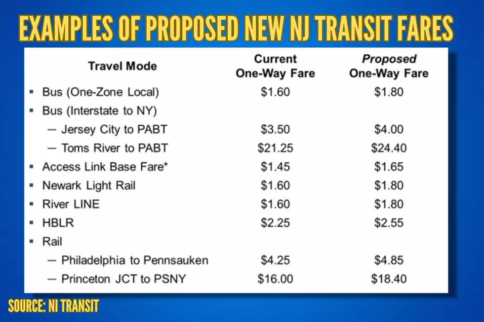 Example of fare increases proposed by NJ Transit