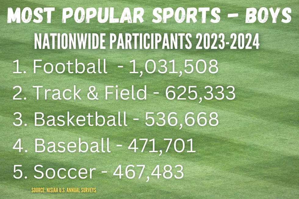 Boys top 5 HS sports in US (NJSIAA, Canva, Townsquare Media)