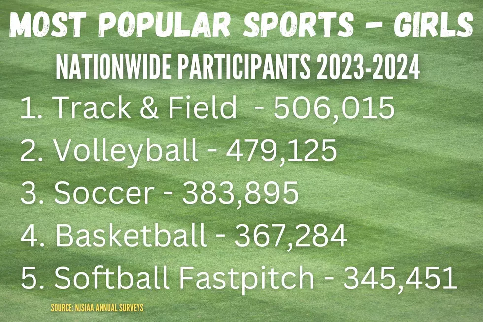 Girls top 5 HS sports in US (NJSIAA, Canva, Townsquare Media)