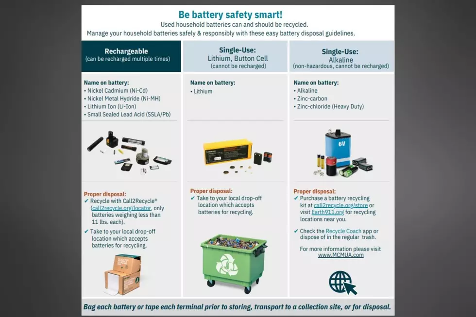 Proper ways to dispose of lithium ion batteries