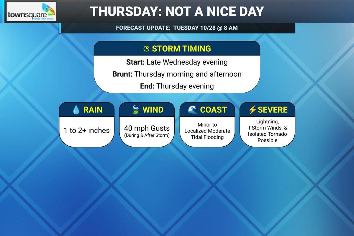 NJ weather: Latest update on coastal storm timing and impacts