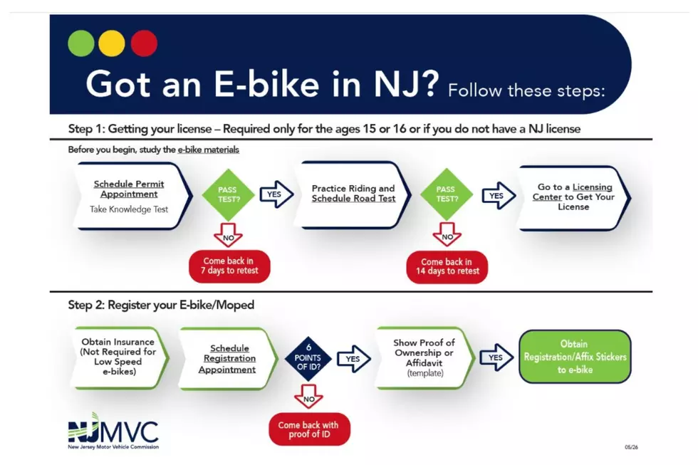 How to register an e-bike and get licensed by the NJ MVC
