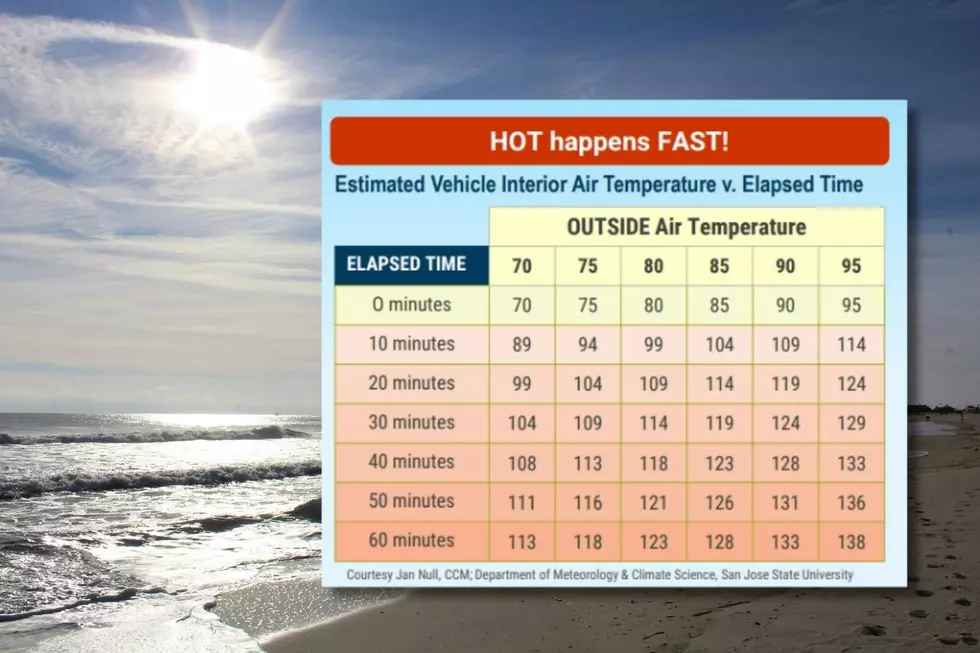 How fast the interior of a car heats up (left), sun at a Jersey Shore beach