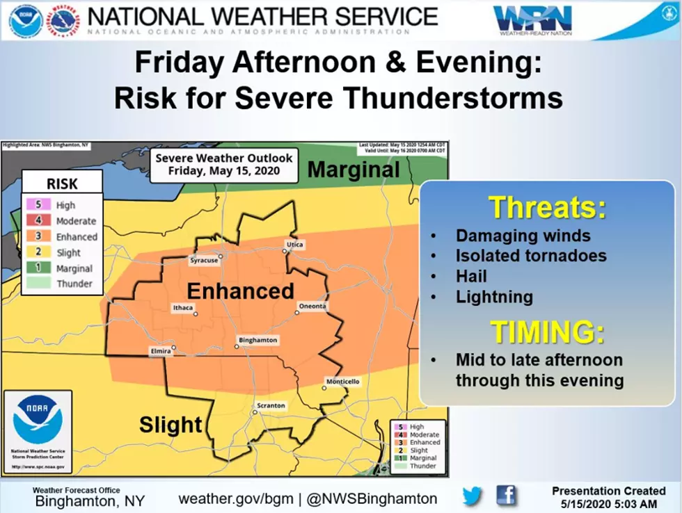 Photo Credit - Noaa.gov
