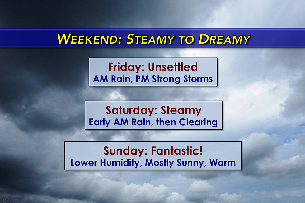 Unsettled, wet, and humid to start the first weekend of Summer
