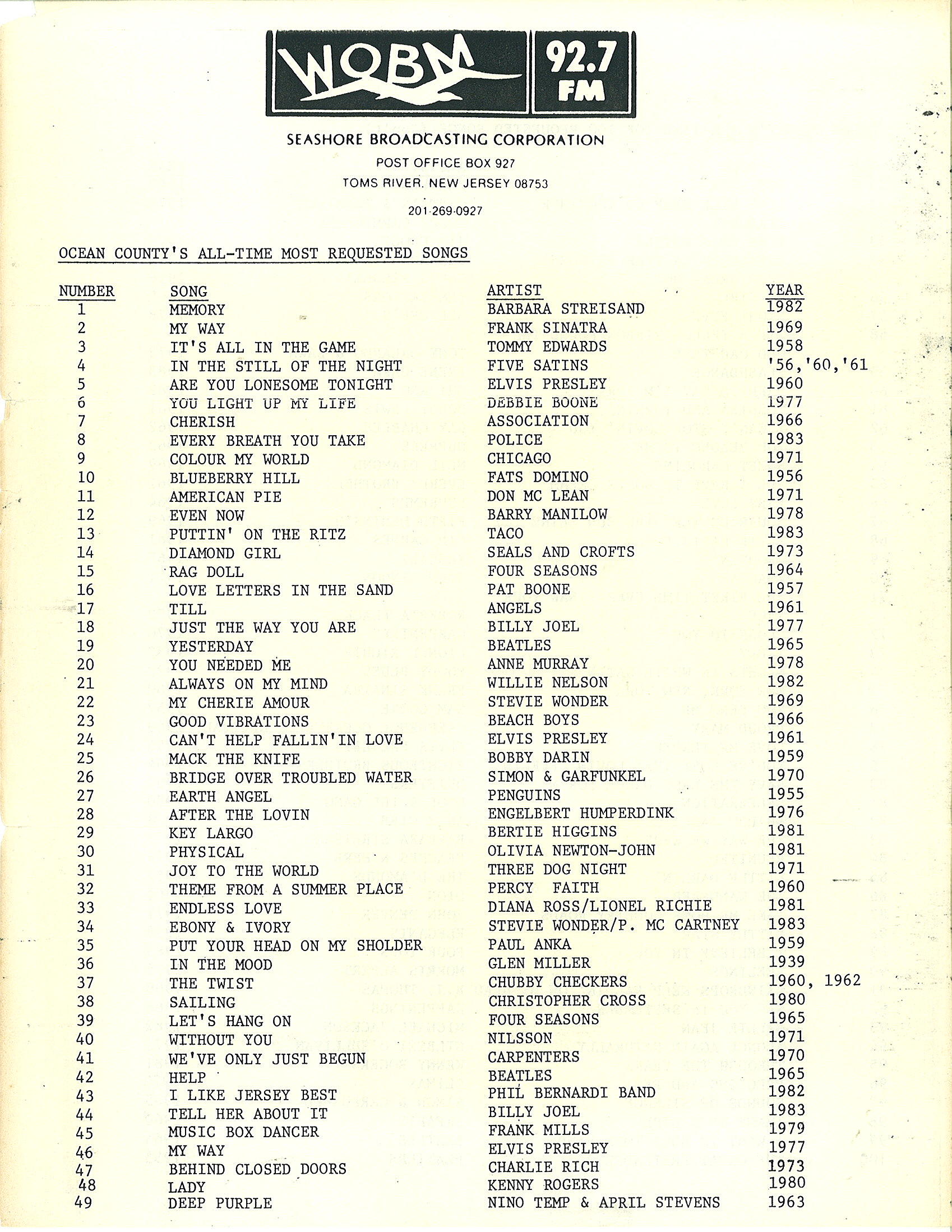 WOBM's Top 100 Songs In 1983 [50 Memories In 50 Days]