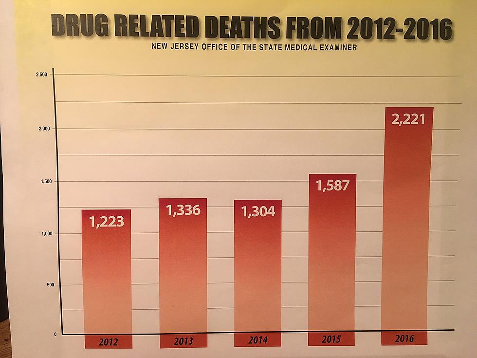 NJ creates agency to tackle opioid abuse epidemic