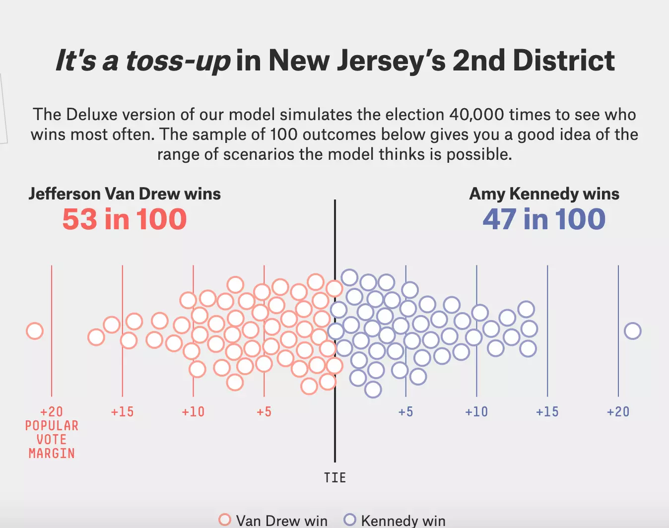 Kennedy vs. Van-Drew (FiveThirtyEight)