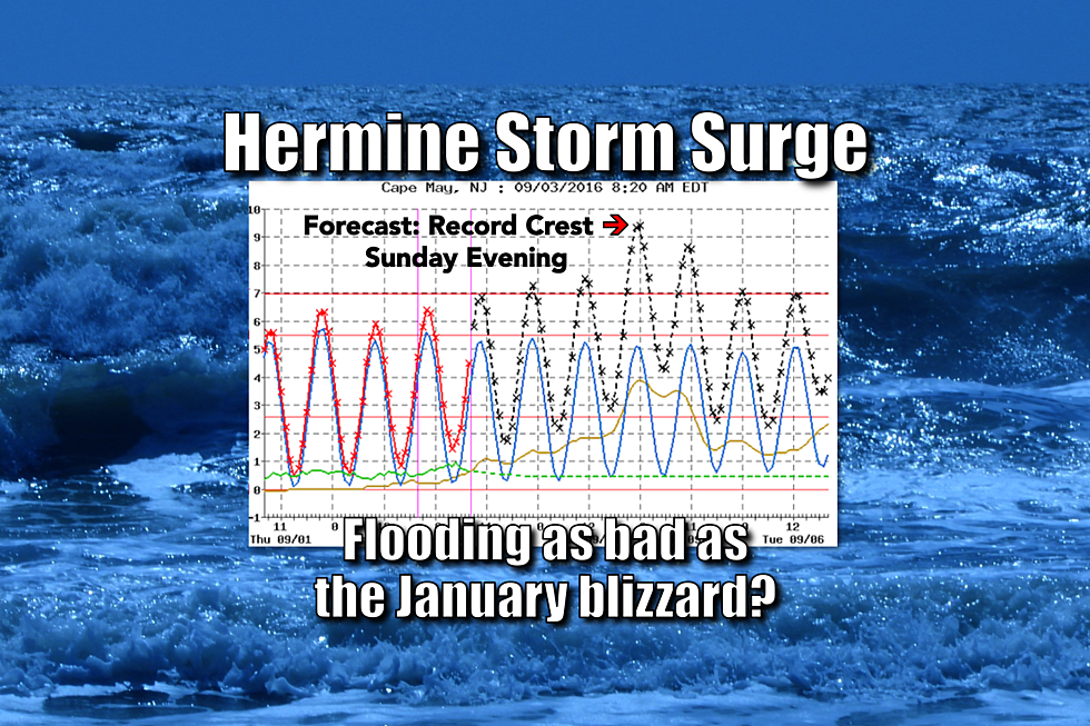 Record surge and flooding expected at the Jersey Shore