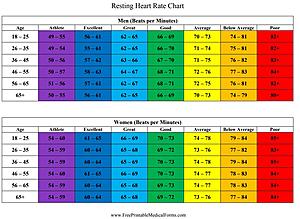 How to Measure Your Resting Heart Rate